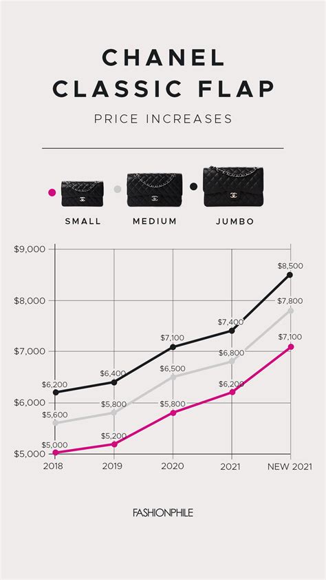 stock symbol for chanel|best luxury investments.